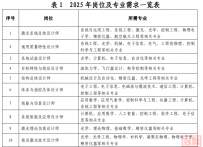 中国航天科工集团激光总体设计部2025年人才招聘