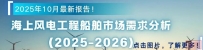 【蓝水速递】关税致美国2.6GW海上风电场成本增加4.43亿美元