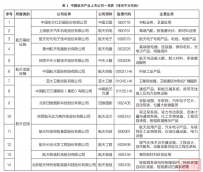 2023年中国航天产业上市公司发展分析