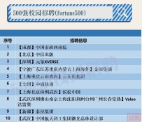 【招聘信息】中国航天、中国市政西南院、金田集团、Valeo法雷奥等名企精选(10-6)