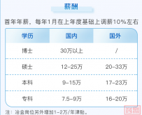 【招聘信息】振石控股集团有限公司、中国航天科工集团第六研究院四十一所