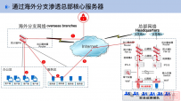 李伟辰:“一带一路” 网络安全保护核心技术实践