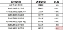 喜报!2024 年一带一路暨金砖国家技能发展与技术创新大赛之数字视觉设计技术赛项国内总决赛(高职组)获奖名单公示