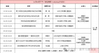 关于举办第七届“一带一路”中部康复论坛暨第九届康复设备博览会的通知(第三轮)