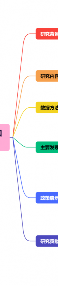 【观点精要】“一带一路”倡议推动下的跨国协同创新