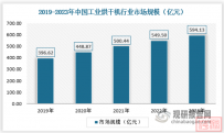 我国工业烘干机产销稳定增长 “一带一路”推进下行业国际市场份额有望提升