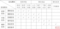 【文章导读】“一带一路”中国境外合作产业园区规划选址研究