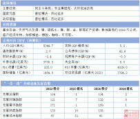 2024“一带一路”基建指数国别报告--印度尼西亚