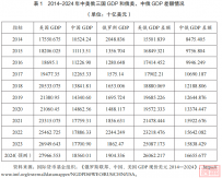 俄乌冲突背景下俄罗斯对“一带一路”政策 的调整