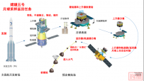 中国航天超级2020:十大成就盘点