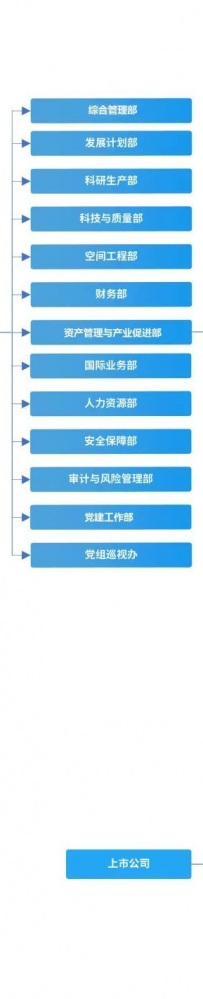 央企及掌门人简介系列|中国航天科工