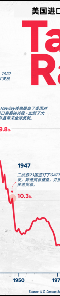 为什么是15%?一个高关税世界背后的逻辑
