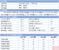 2024“一带一路”基建指数国别报告--尼日利亚