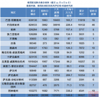 德国疫情日报:11月3日累计确诊4638419例,新增20398例