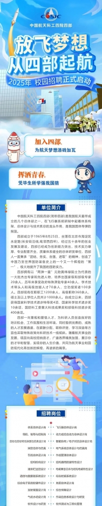 中国航天科工四院四部2025年校园招聘:可以解决北京户口,邮箱投递!