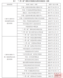 “一带一路”国际合作高峰论坛的机制化进程与成就评估