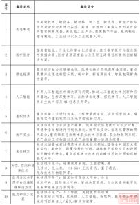 2025一带一路暨金砖国家技能发展与技术创新大赛—北非国际赛火热报名中