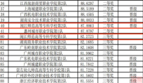 我院行政管理专业学生在2024一带一路暨金砖国家技能发展与技术创新大赛第三届数字人力资源管理技能赛项(高职组)区域赛中喜获佳绩