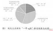 埃及主流媒体“一带一路” 报道框架研究